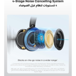 Soundcore Space One Pro ANC Headphones 60H Hi-Res LDAC Foldable (A3062) - Image 4