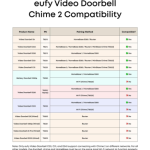 eufy Video Doorbell Chime 2